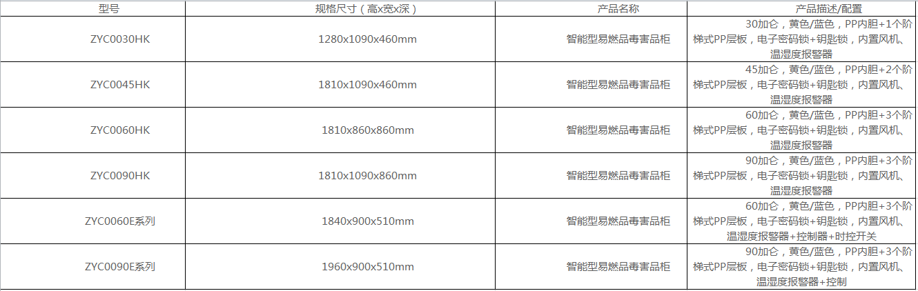 这样的化学毒害品柜你知道吗？(图3)